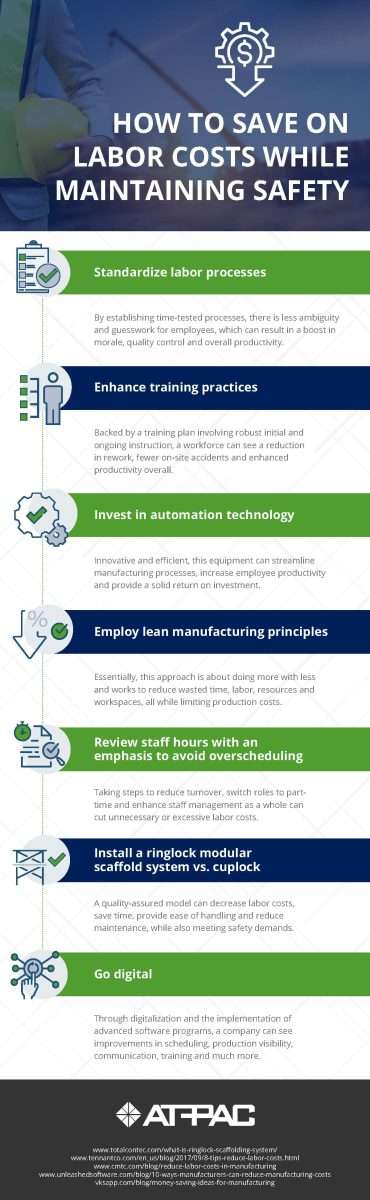 Infographic on how to save on labor costs while maintaining safety
