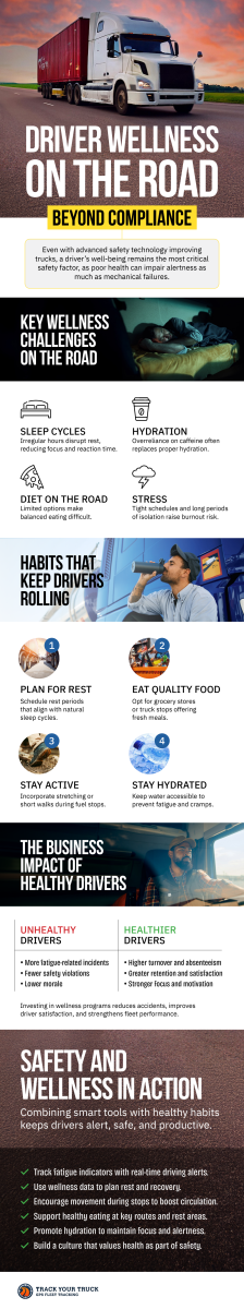 infographic about driver wellness