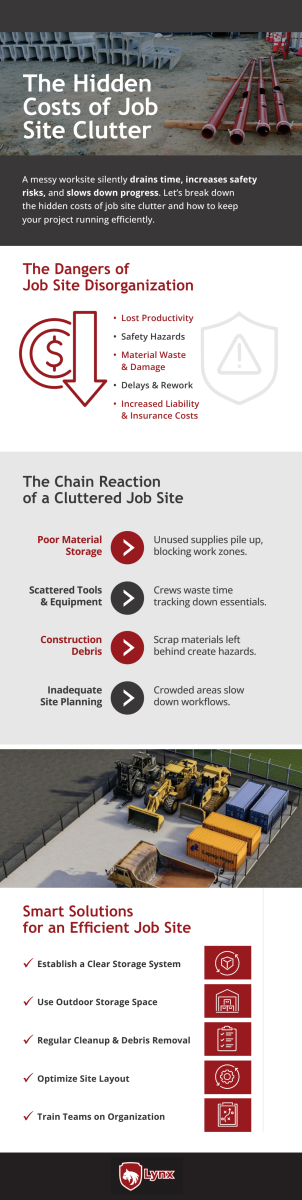 Infographic about job site cleanliness